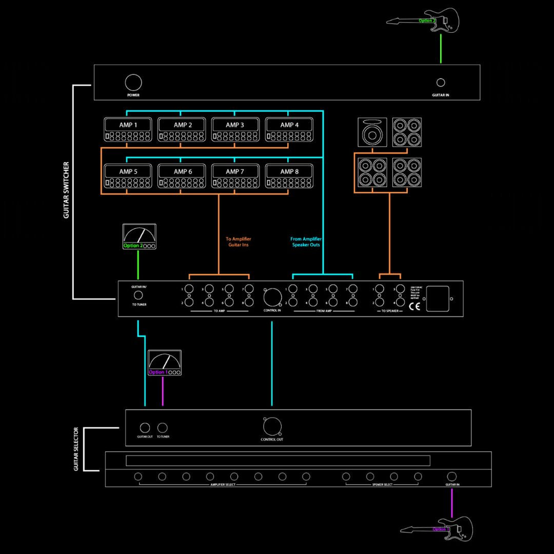 Diagram of how to use DACS Audio HeadLine on black background