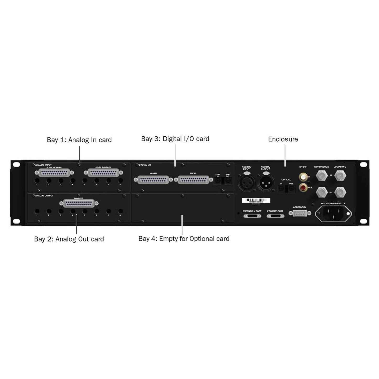 Rear ports view of Avid Pro Tools HD I/O 8x8x8 on white background