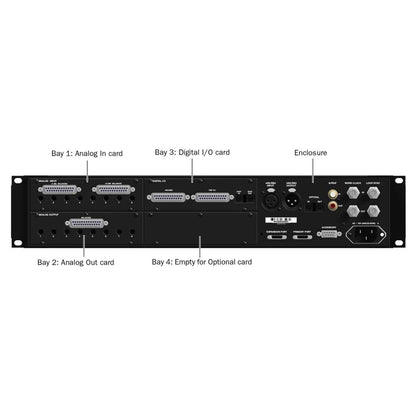 Rear ports view of Avid Pro Tools HD I/O 8x8x8 on white background