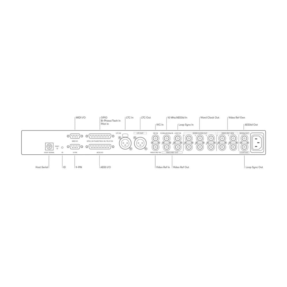 Rear ports view of Avid Pro Tools Sync X on white background