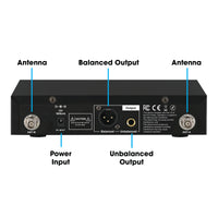 Front panel of CAD Audio WX1800 transmitter with labels on white background