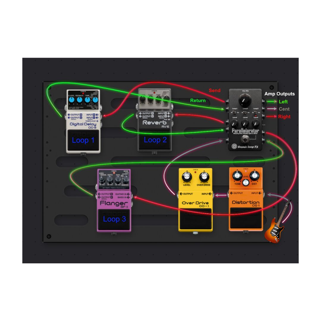 Connections layout sample for Cosmic Loop FX Parallelarator Pedal on white background