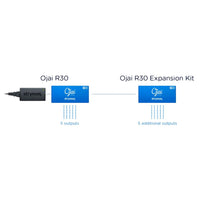 Diagram of how to connect the Strymon Ojai R30 Expansion Kit to an existing Strymon Ojai R30