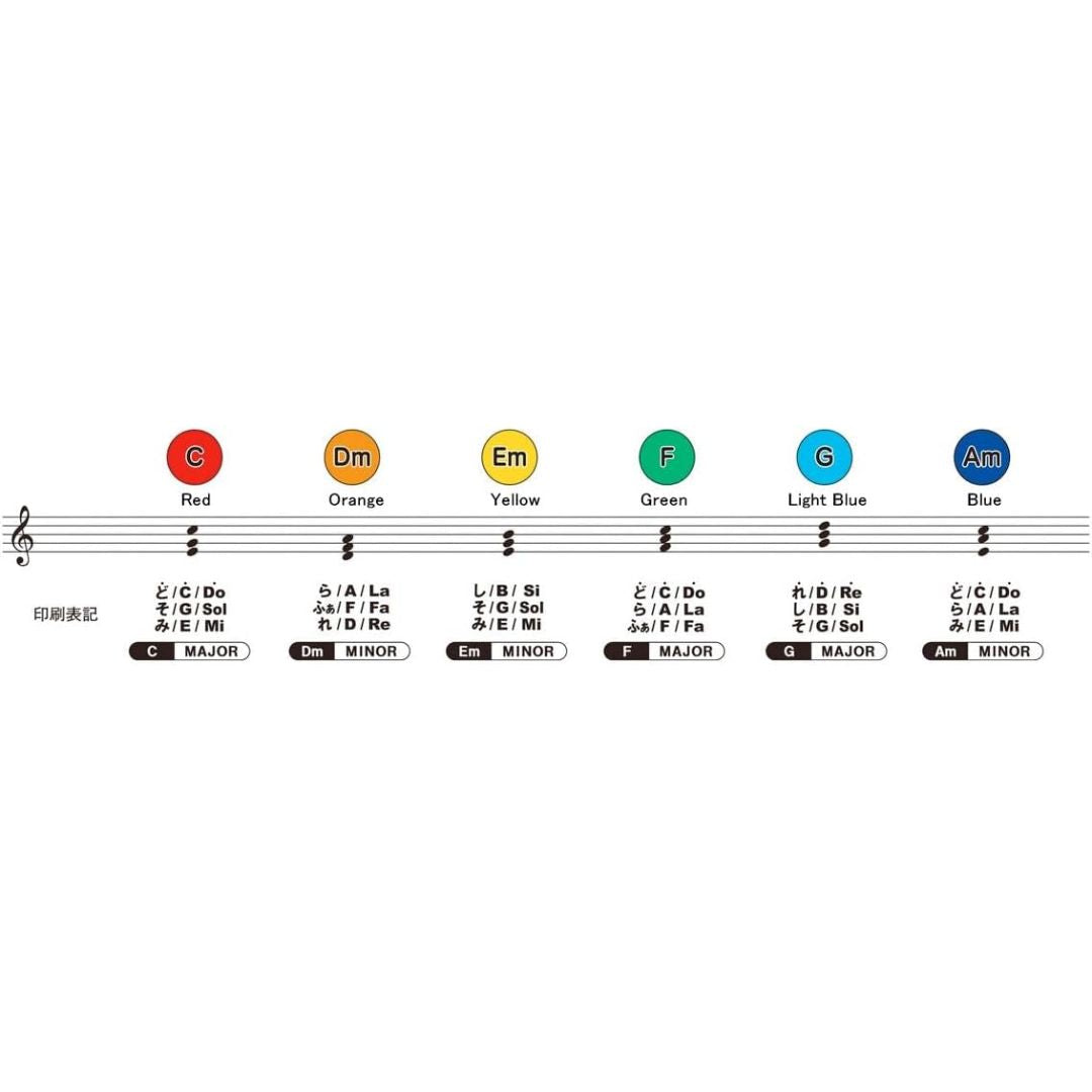 Suzuki MP-6C Six Piece Chord Pad Set