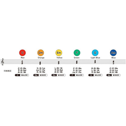 Suzuki MP-6C Six Piece Chord Pad Set